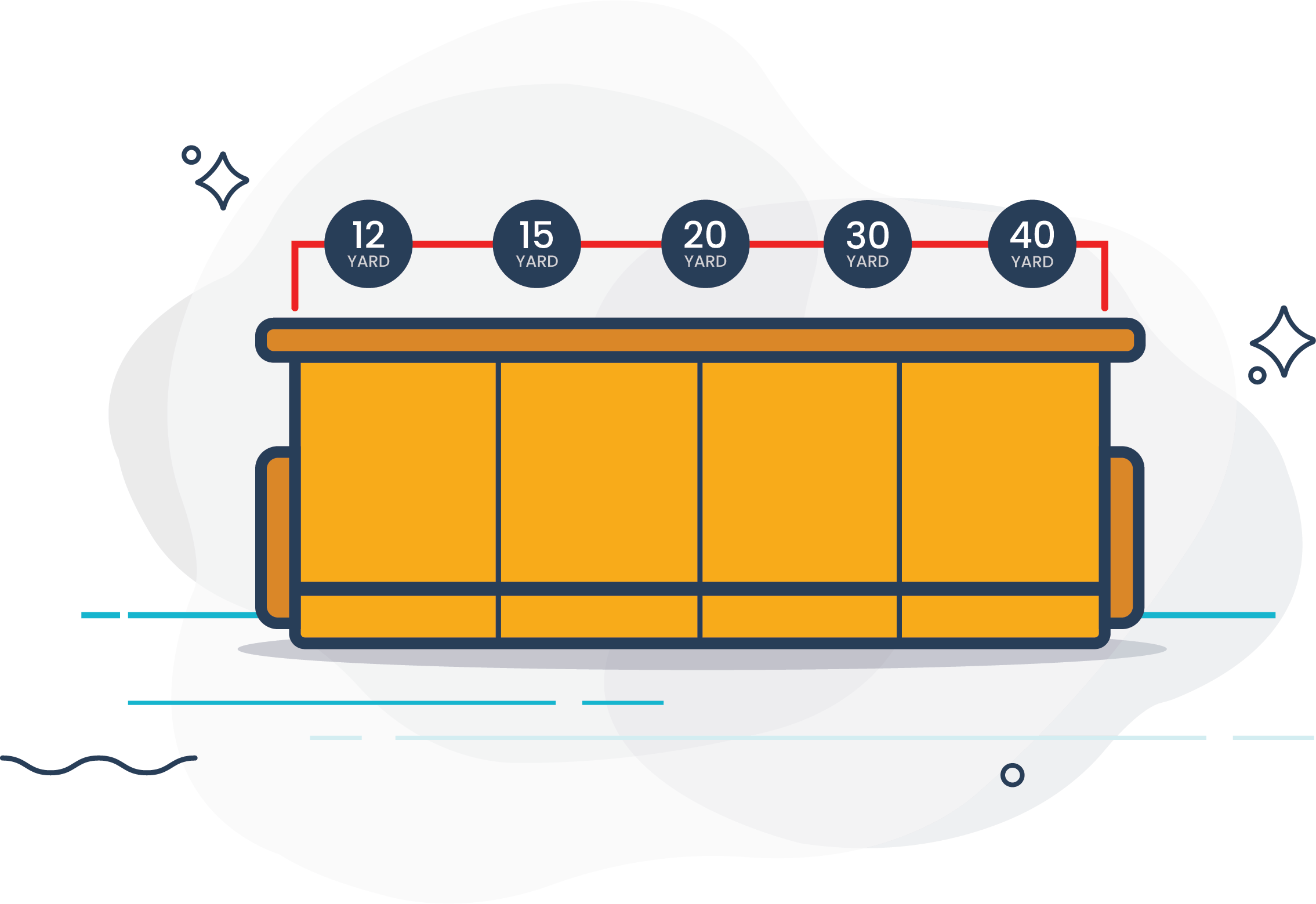 dumpster rental sizes, Simply Dumpsters